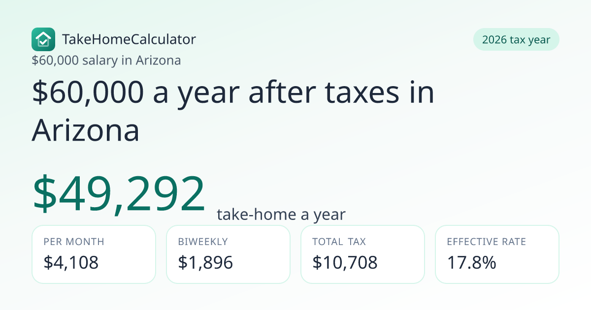 $60,000 a Year After Taxes in Arizona (2026) | $4,108/mo
