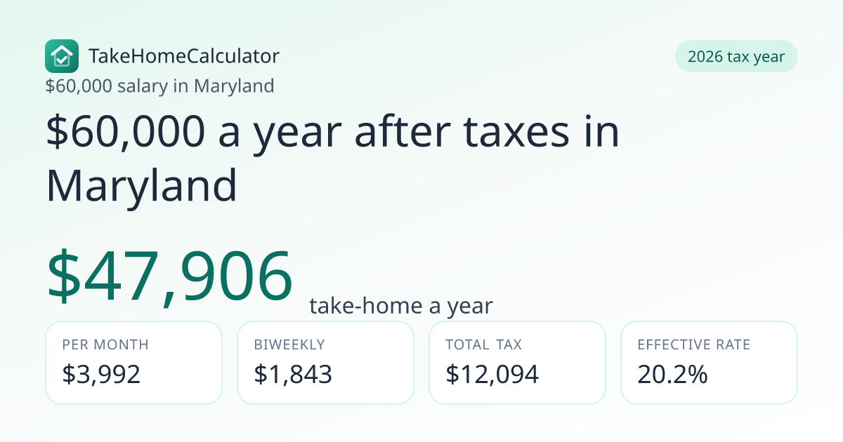 $60,000 a Year After Taxes in Maryland (2026) | $3,992/mo