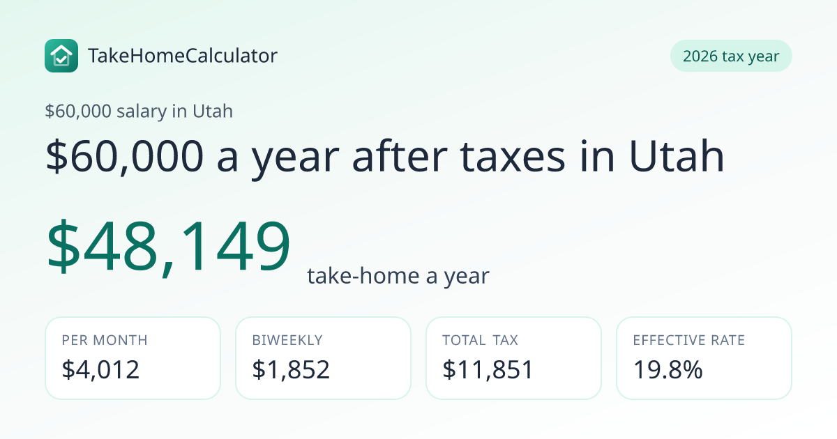 $60,000 a Year After Taxes in Utah (2026) | $4,012/mo
