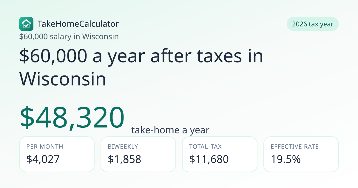 $60,000 a Year After Taxes in Wisconsin (2026) | $4,027/mo
